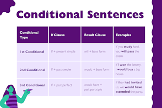 create canva worksheets and educational content