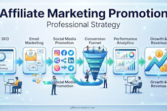 boost your affiliate marketing with effective promotion plan