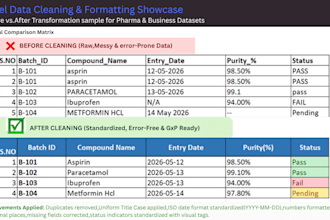 clean format and organize messy excel data and csv files