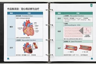 translate chinese medical records to english for expats
