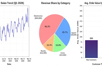 analyse your data and give insights