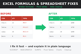 fix your excel spreadsheet, formulas and pivot tables