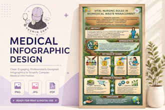 design medical and scientific infographic posters