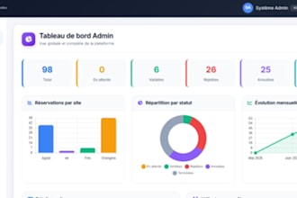 build a full stack web app with laravel and react