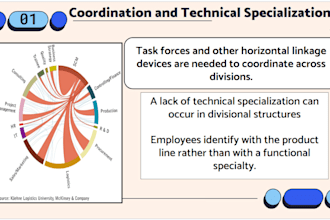 create powerpoint presentations for you