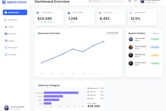 design modern dashboard UI UX in figma for android
