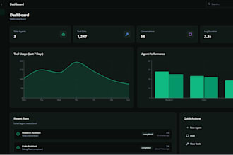 build a modern admin dashboard using nextjs and react