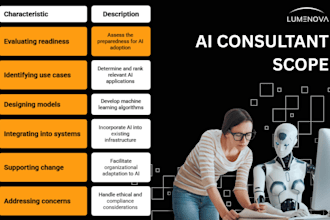ai consultant graphic designer resume writer busines