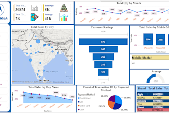 clean, format, validate and analyze your excel data