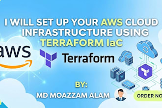 set up your AWS cloud infrastructure using terraform iac
