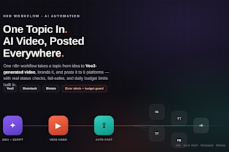 automate ai video generation and multi platform posting with n8n