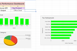 create professional google sheets and excel dashboards