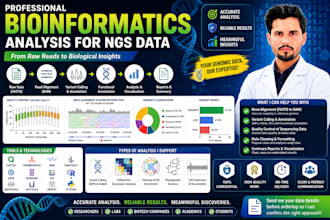 analyze your ngs genomic data including alignment and variant calling
