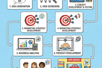 be your product owner and product manager for your digital product