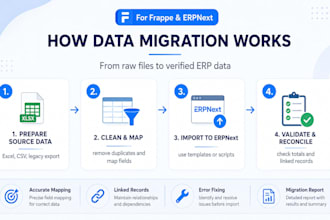 migrate, clean, and import your data into frappe erpnext