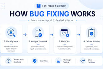 fix frappe erpnext bugs, errors, performance and upgrade issues