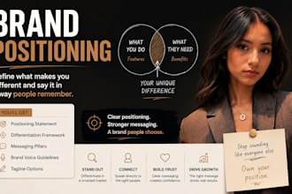 create a brand positioning statement and messaging strategy
