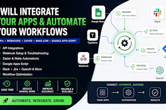 integrate your apps using apis webhooks and automation