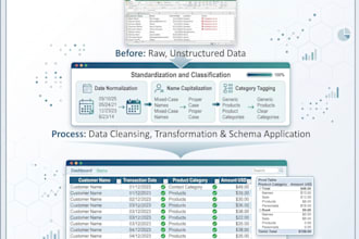 clean organize and fix messy data