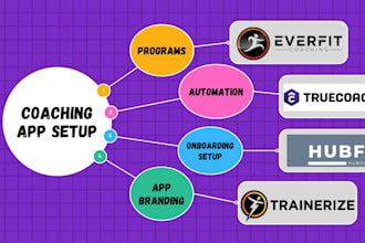 setup transfer workout programs to everfit trainerize hubfit truecoach kahunas