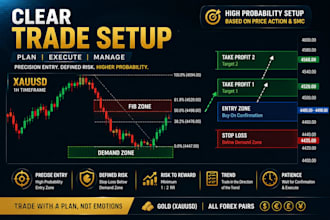 provide professional forex, gold and crypto technical analysis