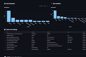 build a rag ai chatbot for your business