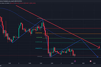deliver forex ea bot, gold ea, scalping bot, xauusd ea, xauusd bot, xauusd