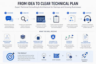 be your startup technical partner and fractional cto