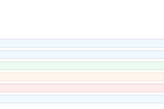 create and maintain your apis