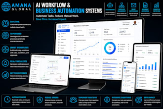 build custom ai workflow and business automation systems
