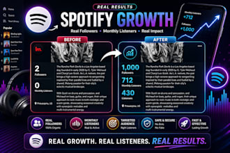 increase spotify followers, monthly listeners genuine streams