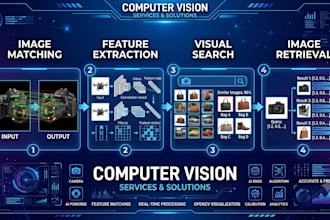 build image matching, feature extraction, visual search, and image retrieval