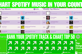 chart your spotify music and real engagement to top 50 spotify chart