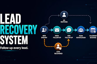 build a gohighlevel lead recovery and follow up automation