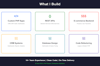 create scalable PHP web applications