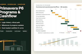 create a primavera p6 construction schedule and cashflow forecast
