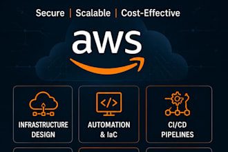 design deploy and optimize your AWS cloud infrastructure