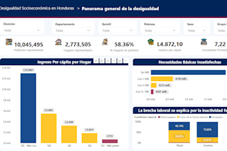 build interactive power bi dashboards and reports