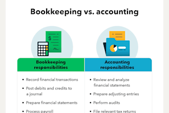 do monthly financial statement and profit and loss report and bookkeeping expert