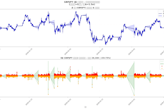 provide statistical data analysis and modeling