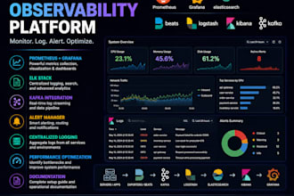 set up monitoring and observability platform