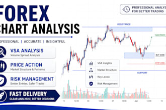 analyze your forex chart using volume spread analysis
