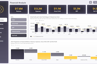 build professional power bi dashboards for your business data