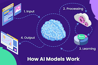 build ai agents and llm automation with python