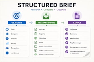 research, compare and organize information into a brief