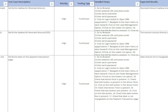 create detailed test cases and test scenarios for your website