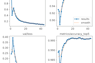 train custom yolov8 object detection model