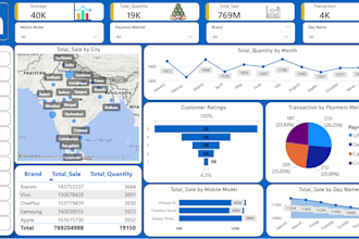 create excel dashboard with charts and pivot tables