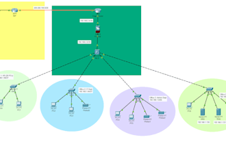 cisco ccna and ccnp networking projects in packet tracer