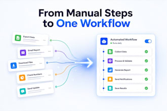 automate one repetitive business workflow reliably
